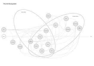 Mapping the Art Ecosystem