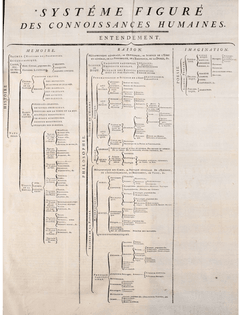 Encyclopédie, Diderot