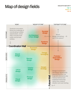 Map of design fields