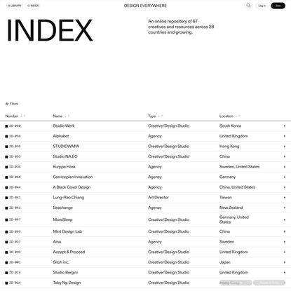 Index – Design Everywhere