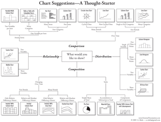 abelas-chart-selection-diagram.jpg
