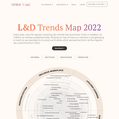 L&D Trends Map