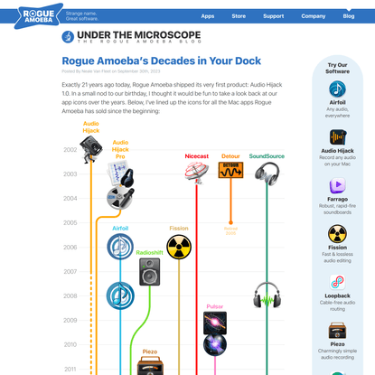 Rogue Amoeba - Under the Microscope  » Blog Archive   » Rogue Amoeba’s Decades in Your Dock