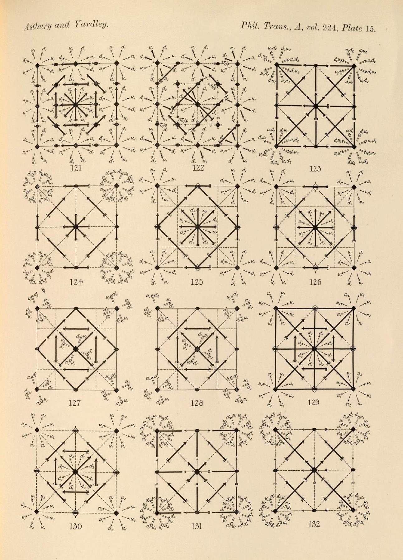 Figures from WILLIAM T. ASTBURY (1898 - 1961) and KATHLEEN YARDLEY [LONSDALE] (1903 - 1971). Tabulated Data for the Examination of the 230 Space-Groups by Homogeneous X-Rays. (Philosophical Transactions of the Royal Society of London, 1924, A224, 221-257).