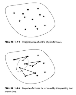 Feynman Diagram