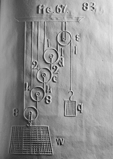 tactile map from an atlas by Samuel Gridley Howe, Diagram showing series of five pulleys where one weight, labeled q, balances another weight, labeled w, that is sixteen times heavier, 1836, after J. L. Comstock, A System of Natural Philosophy