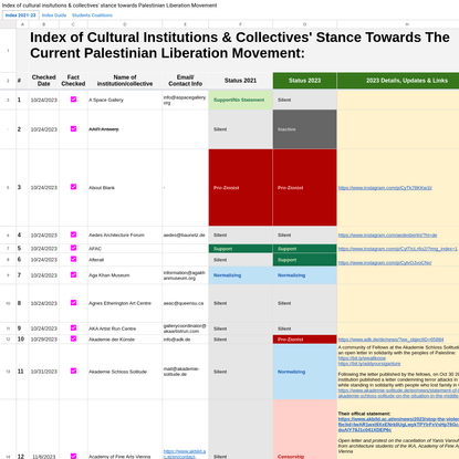 Index of cultural insitutions & collectives' stance towards Palestinian Liberation Movement  - Google Drive