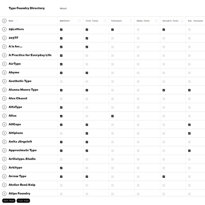 Type Foundry Directory
