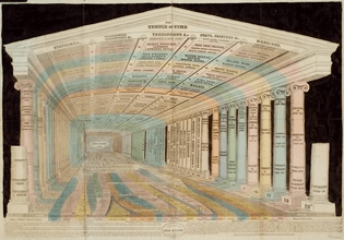 The Temple of Time.