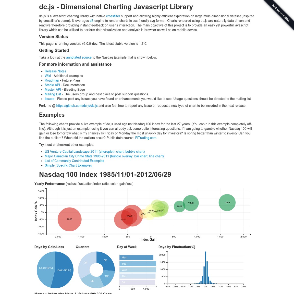 dc.js - Dimensional Charting Javascript Library — Are.na