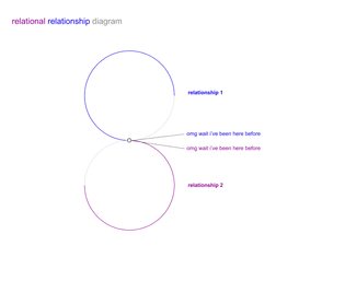 relational-relationship-diagram.png
