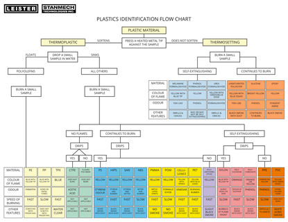 plastics_identification_flow_chart.pdf