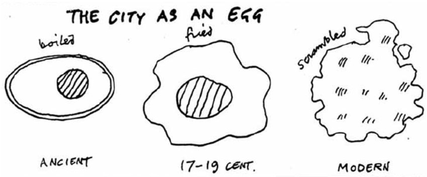 three-eggs-diagram-by-cedric-price.png