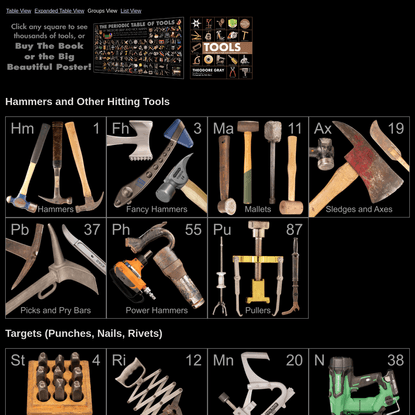Periodic Table of Tools
