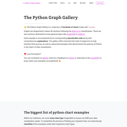 Python Graph Gallery | The Python Graph Gallery
