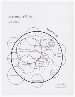 higgins_intermedia_chart_northwestern_w.jpg