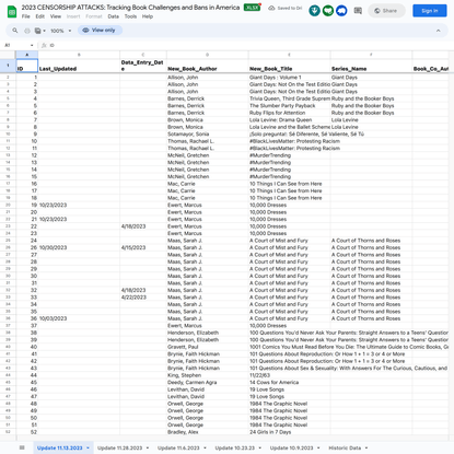 2023 CENSORSHIP ATTACKS: Tracking Book Challenges and Bans in America