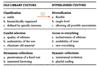 Hyperlinked vs. Old Library Culture