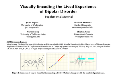 Visually Encoding the Lived Experience of Bipolar Disorder