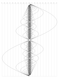 800px-harmonic_series_to_32.png