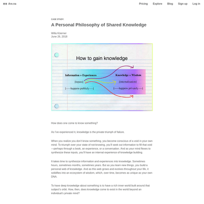 Are.na / Blog - A Personal Philosophy of Shared Knowledge