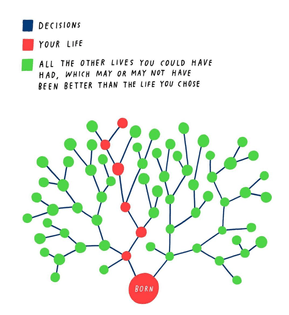 mr-bingo-decision-tree.png