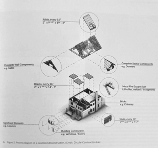 Diagram of the deconstruction of an existing house