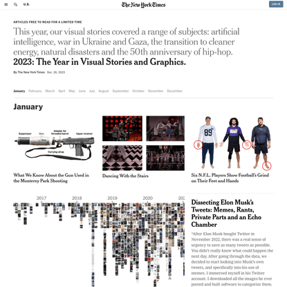 2023: The Year in Visual Stories and Graphics.