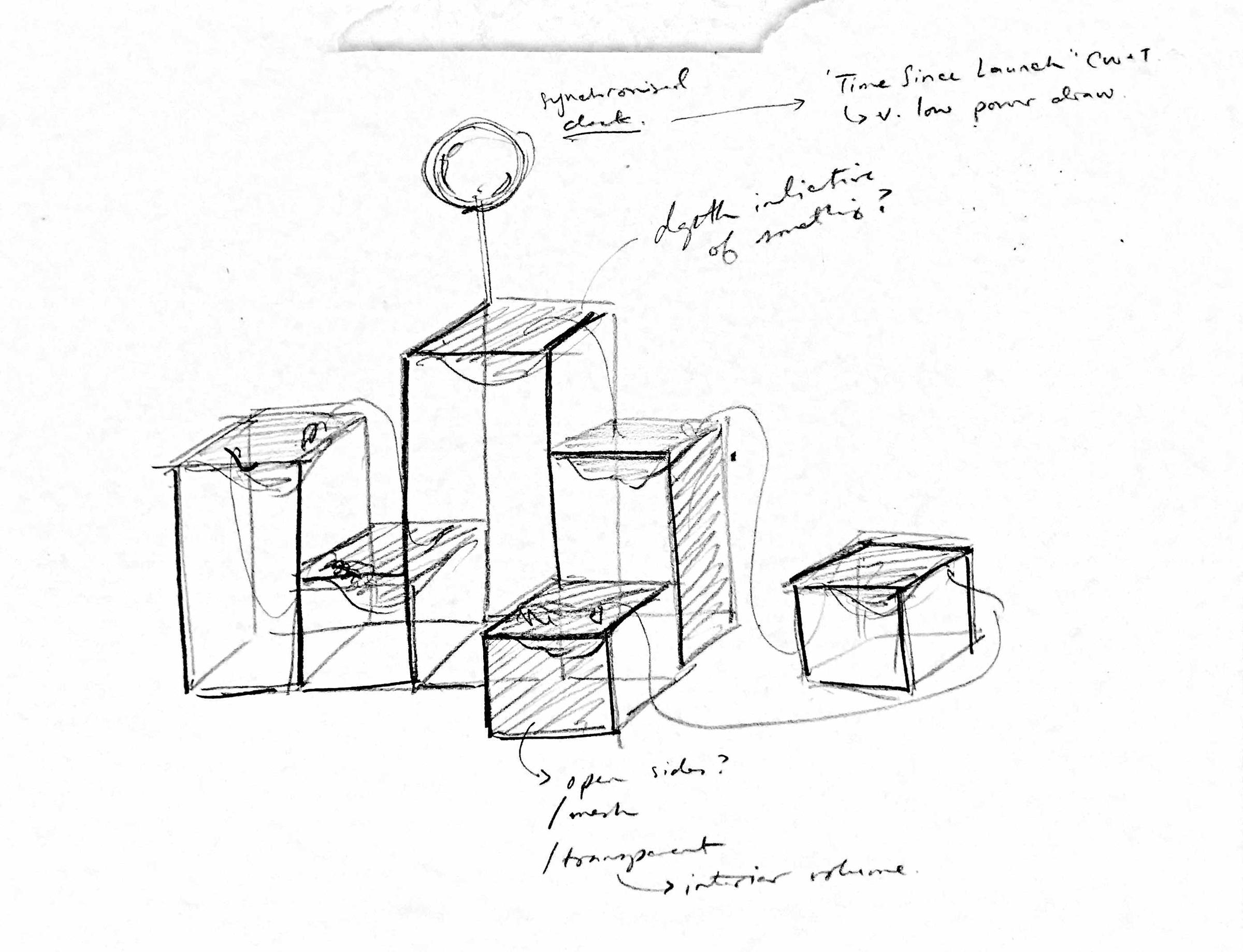 sketch of the pentacell installation