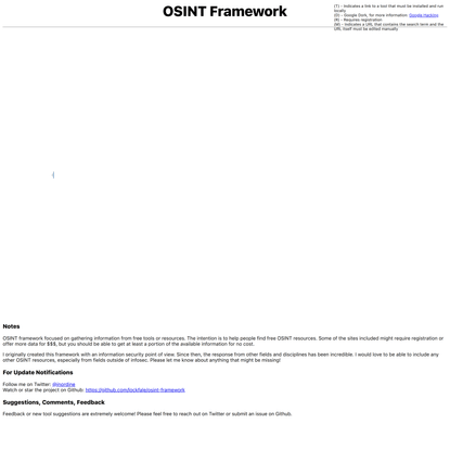 OSINT Framework