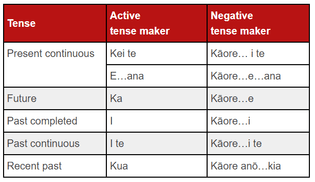 Māori tense markers