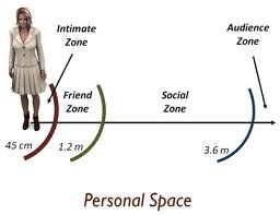 personal-space-diagram1.jpg