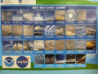 Sky Watcher Chart