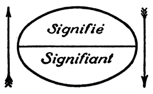 signifie-signifiant