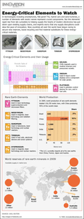 Facts About Rare Earth Elements (Infographic), Ross Toro