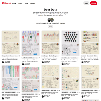100 Dear Data ideas | data, data visualization, infographic