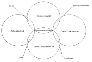 art-personality-venn-diagram.jpg