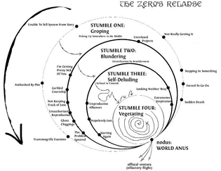 Hero's Journey--Michael Cisco's The Zero's Relapse, from Wonderbook