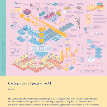 Cartography of generative AI