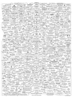The QAnon Ultimate Conspiracy Chart that explains everything
