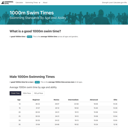 1000m Swim Times By Age And Ability - Swimming Level