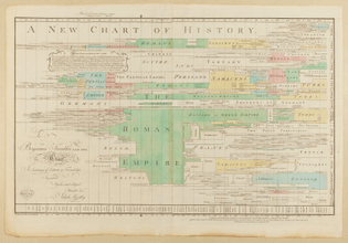 Joseph Priestley's A New Chart of History (1769)