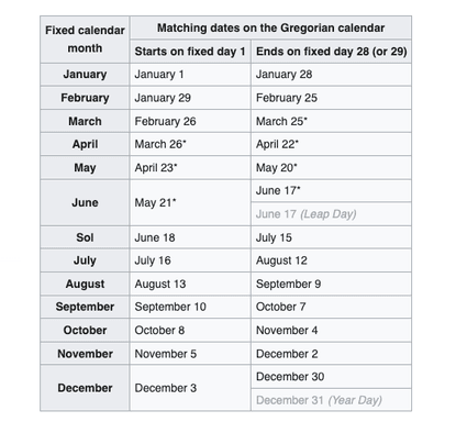 International Fixed Calendar - Wikipedia