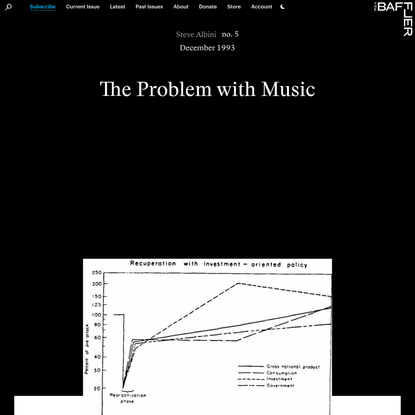 The Problem with Music | Steve Albini