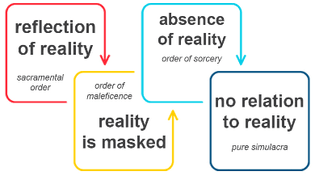 Four phases of the image