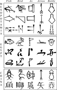 comparative_evolution_of_cuneiform-_egyptian_and_chinese_characters.svg.png