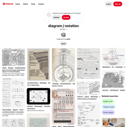 22 Diagram ideas in 2024 | graphic design, zine design, grafik design