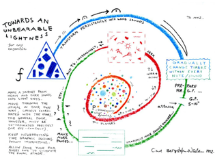 bergstrm-nielsen-towards-an-unbearable-lightness-1381310573-view-0.png