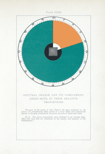 color-problems-a-practical-manual-for-the-lay-student-of-color-emily-noyes-vanderpoel-1901.jpg