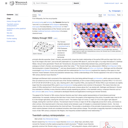 Tonnetz - Wikipedia